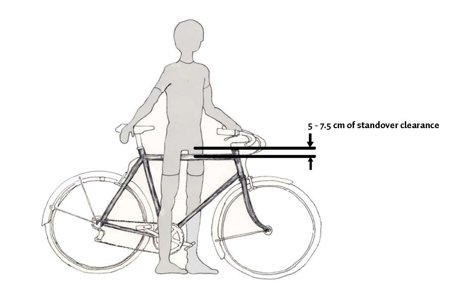 Standover height infographic